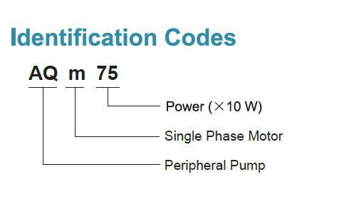 Codes d’identification