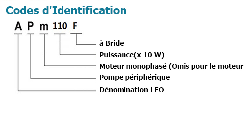 Codes d'Identification 