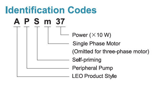 Codes d’identification