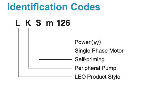 Codes d’identification