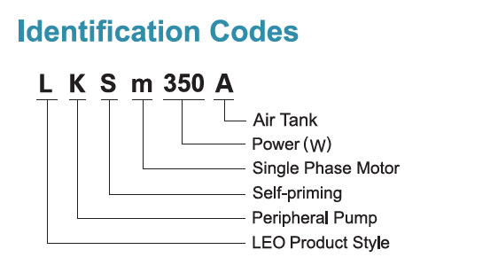 Codes d’identification