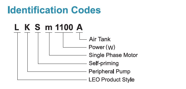 Codes d’identification