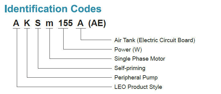 Codes d’identification