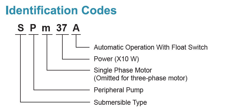 Codes d’identification