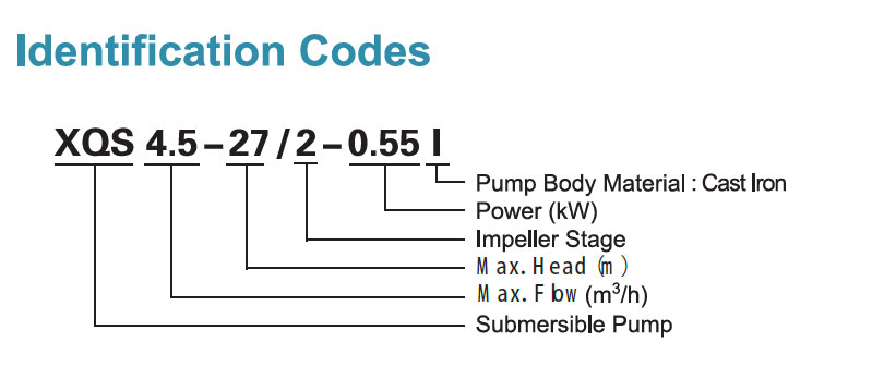 Codes d’identification