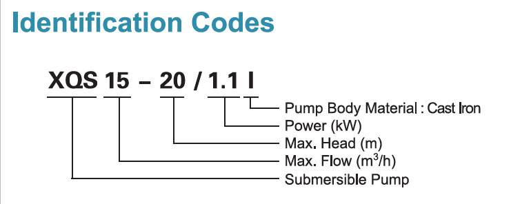 Codes d’identification