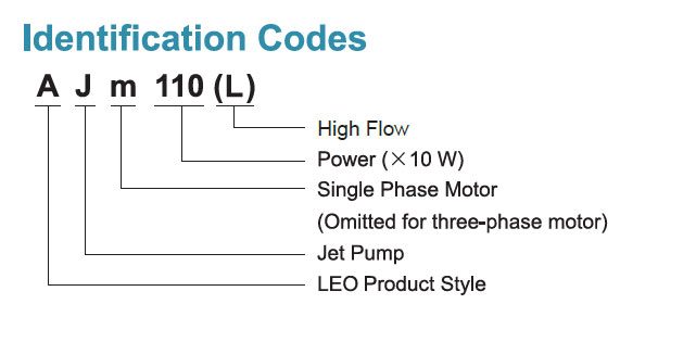 Codes d’identification