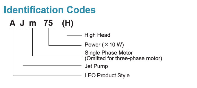 Codes d’identification