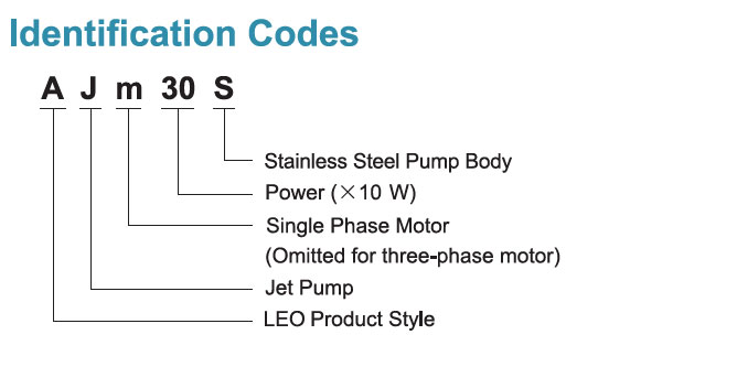 Codes d’identification