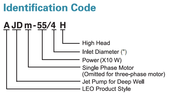 Codes d’identification