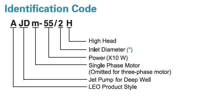 Codes d’identification