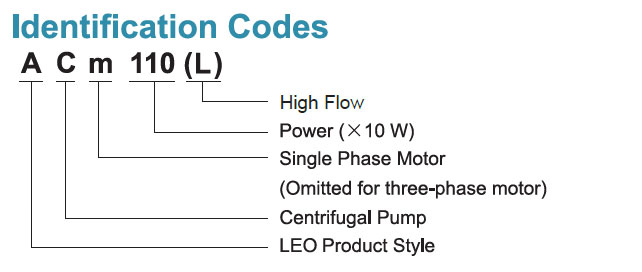 Codes d’identification