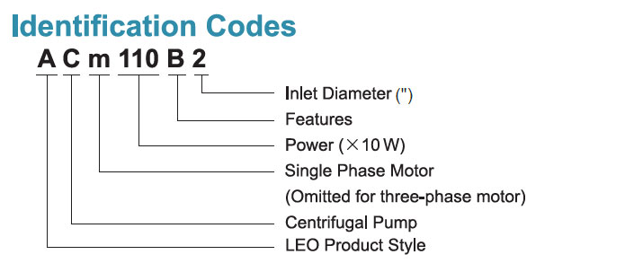 Codes d’identification