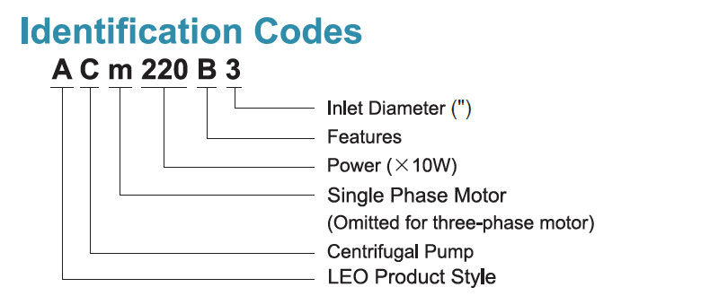 Codes d’identification