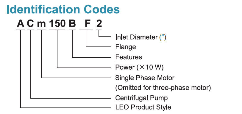 Codes d’identification