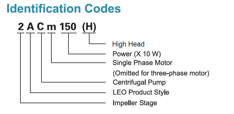 Codes d’identification