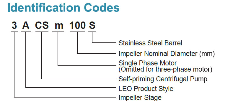 Codes d’identification