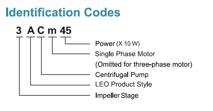 Codes d’identification