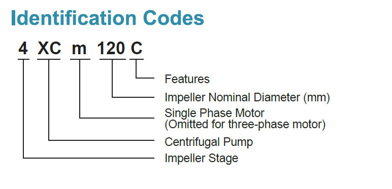 Codes d’identification