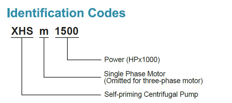 Codes d’identification