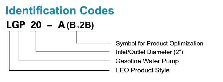 Codes d’identification