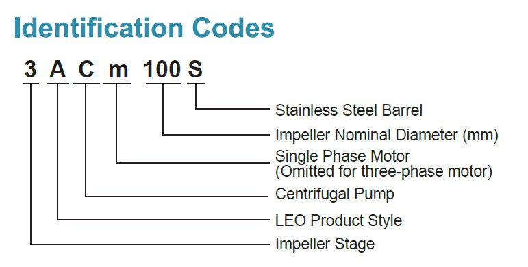 Codes d’identification