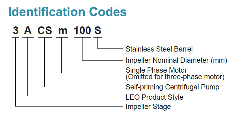 Codes d’identification