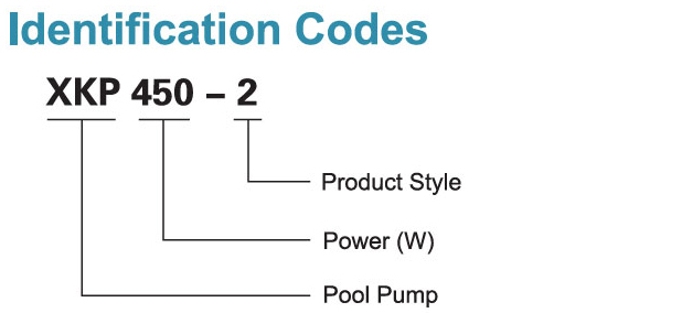 Codes d’identification