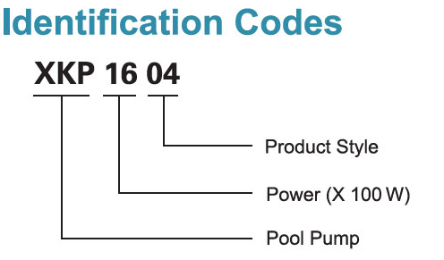 Codes d’identification