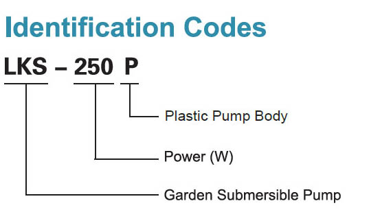 Codes d’identification