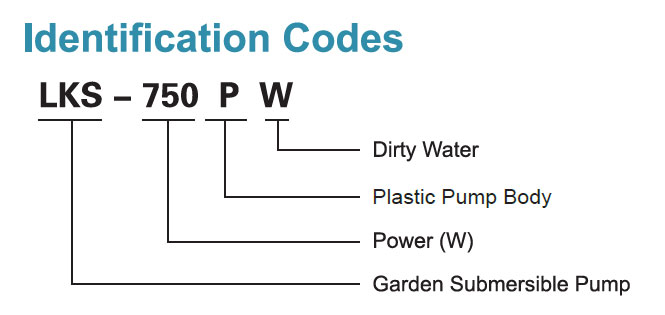 Codes d’identification