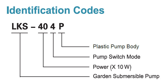 Codes d’identification