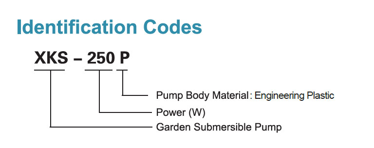 Codes d’identification