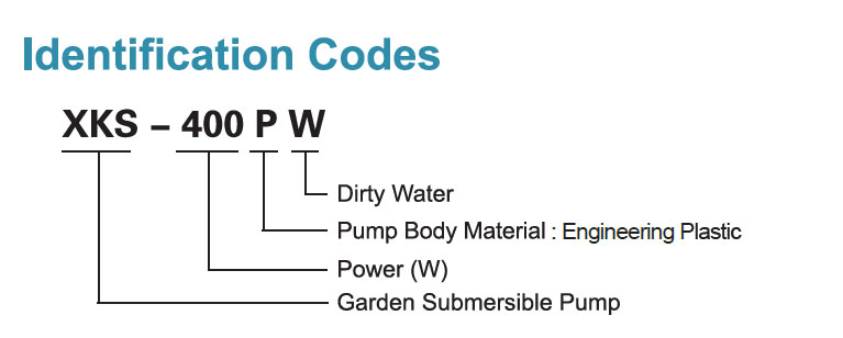 Codes d’identification