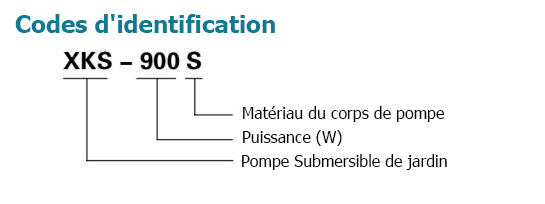 Codes d'identification 