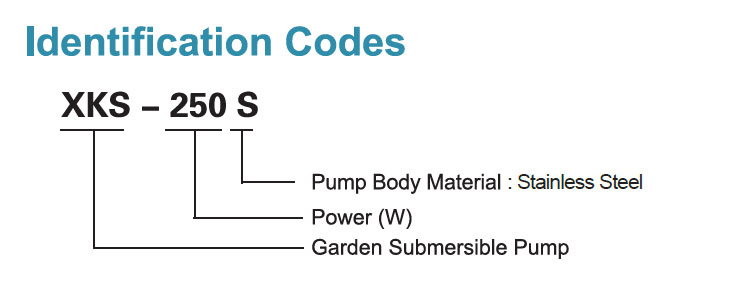 Codes d’identification