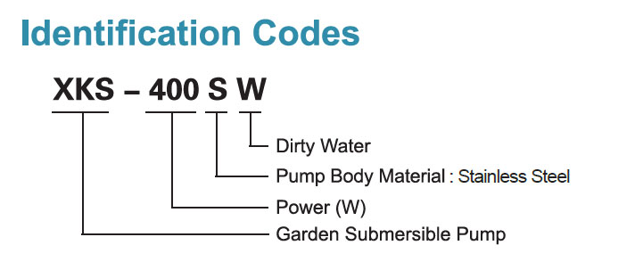 Codes d’identification