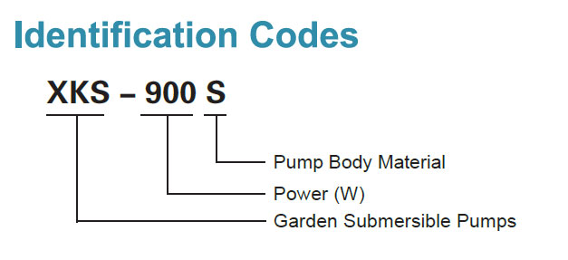 Codes d’identification