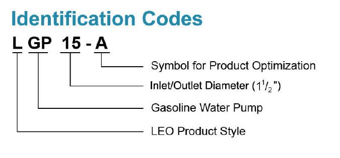 Codes d’identification