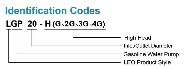 Codes d’identification