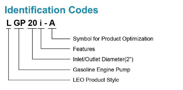 Codes d’identification