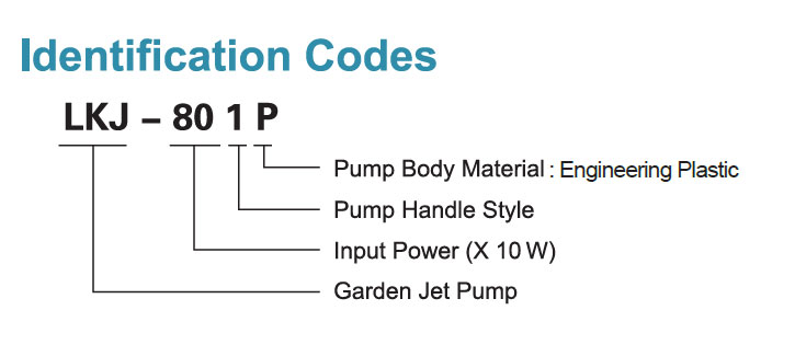 Codes d’identification