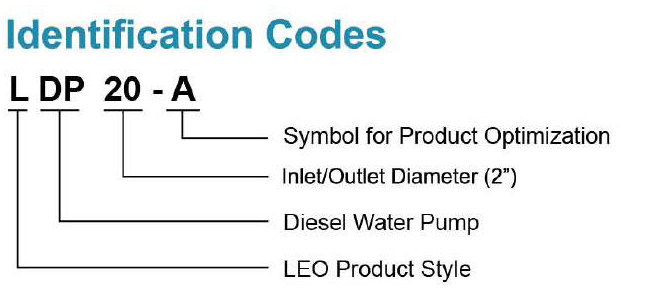 Codes d’identification