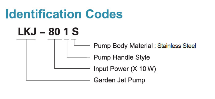 Codes d’identification