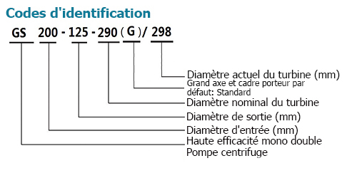 Codes d'identification 